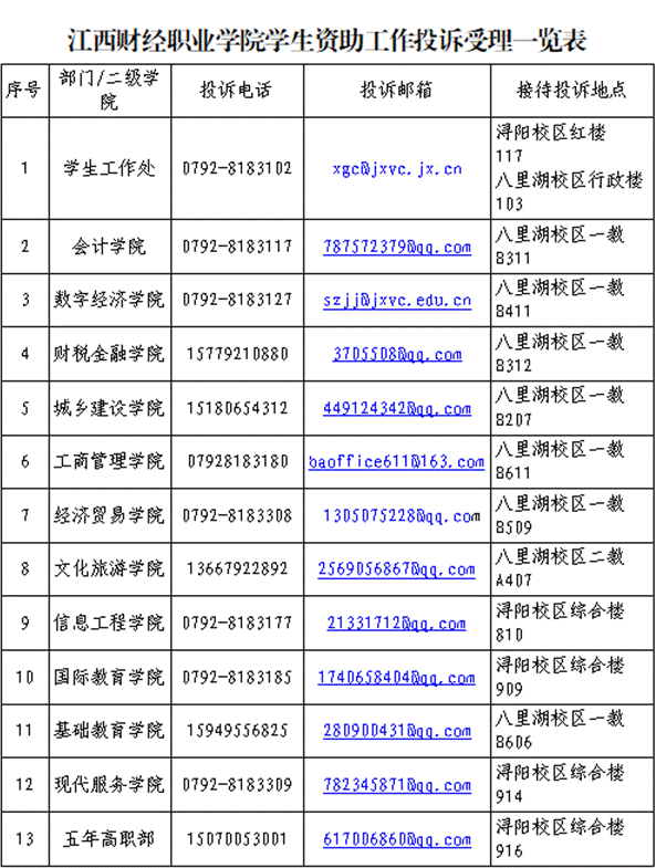 投诉受理一览表